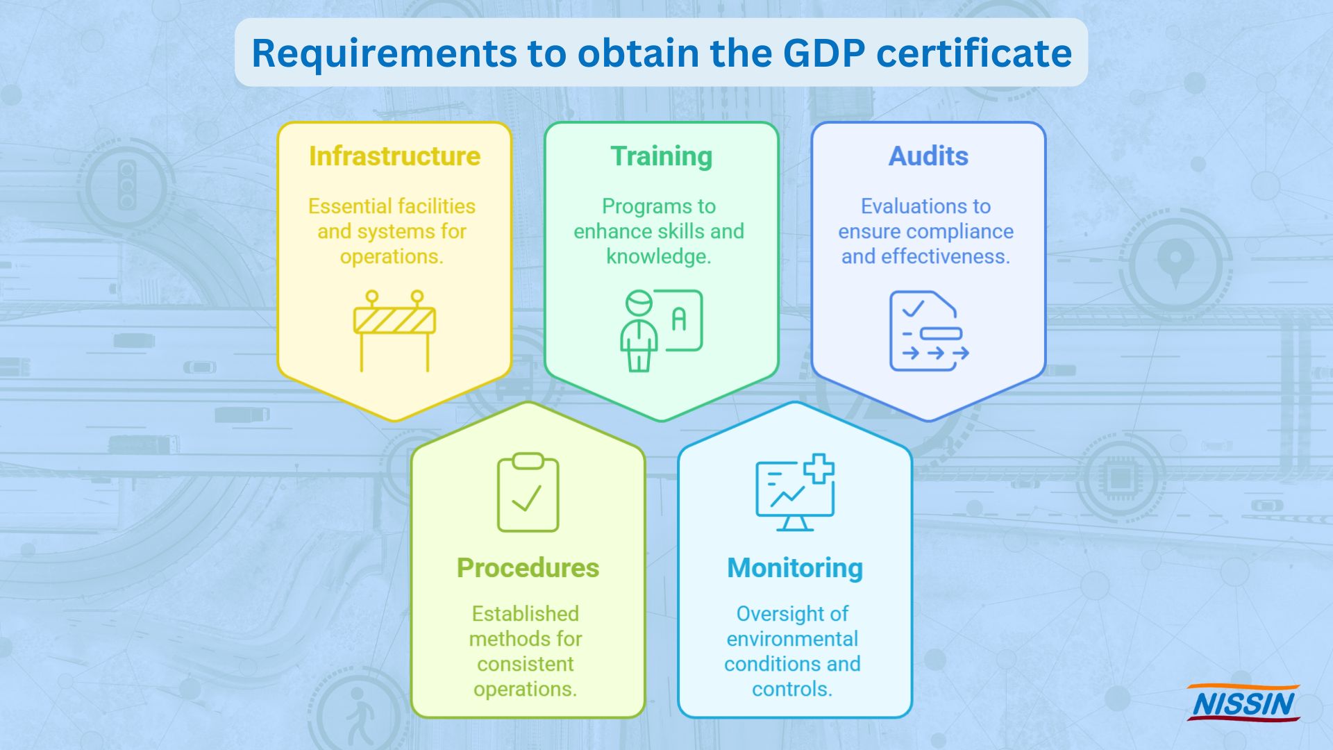 GDP certificate